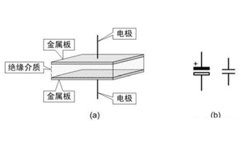 電容器是隔直流的，但為什么電池直流電卻可以為電容器充電呢？