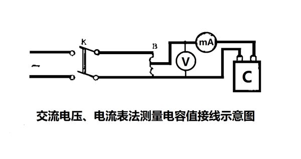 為什么要定期測量電力電容器的電容量？怎樣測量？